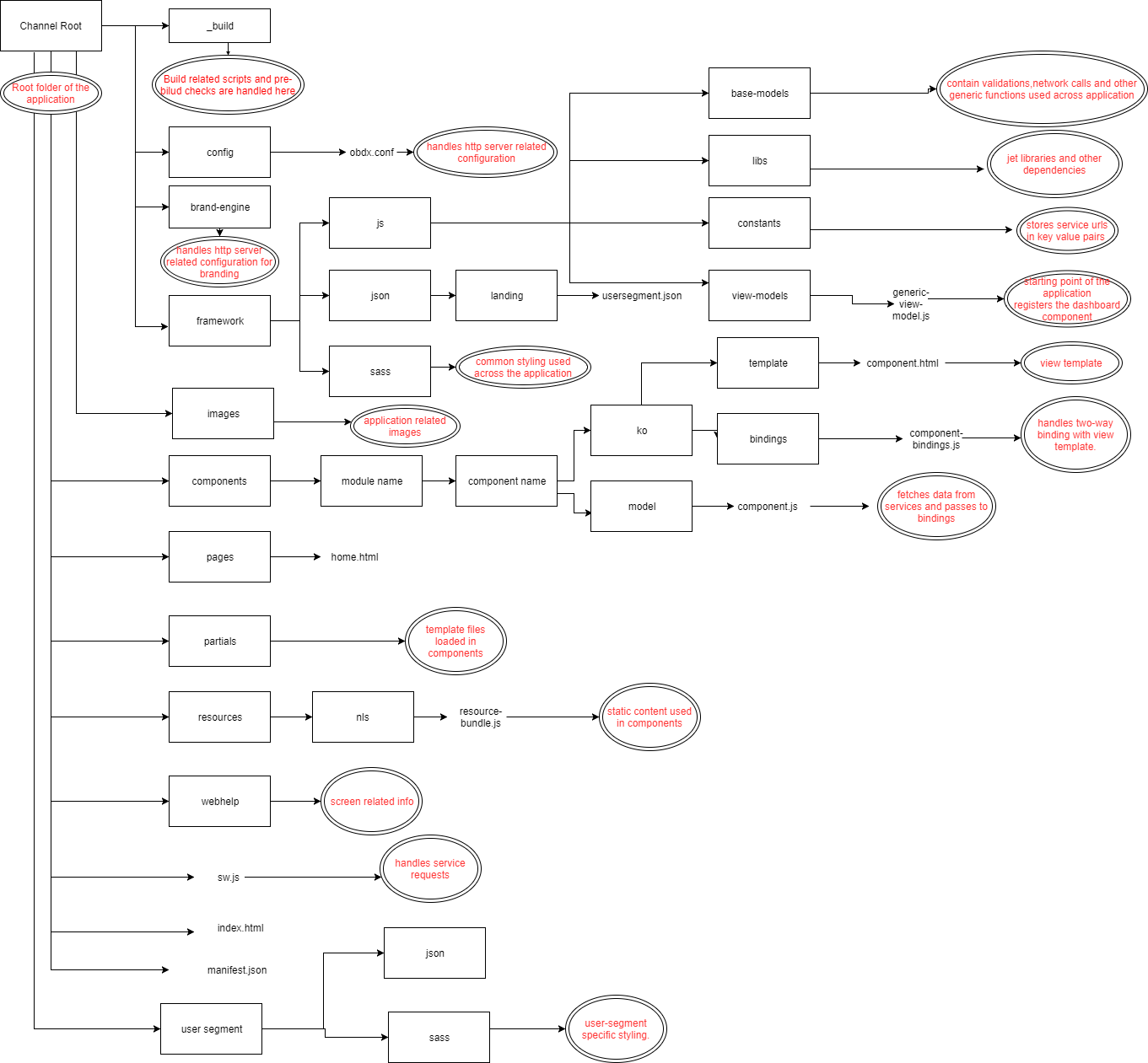Extensibility Guide